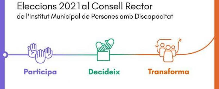 Imatge promocional de les Eleccions 2021 al Consell Rector , on surten tres imatges amb tres paraules: participa, decideix, transforma